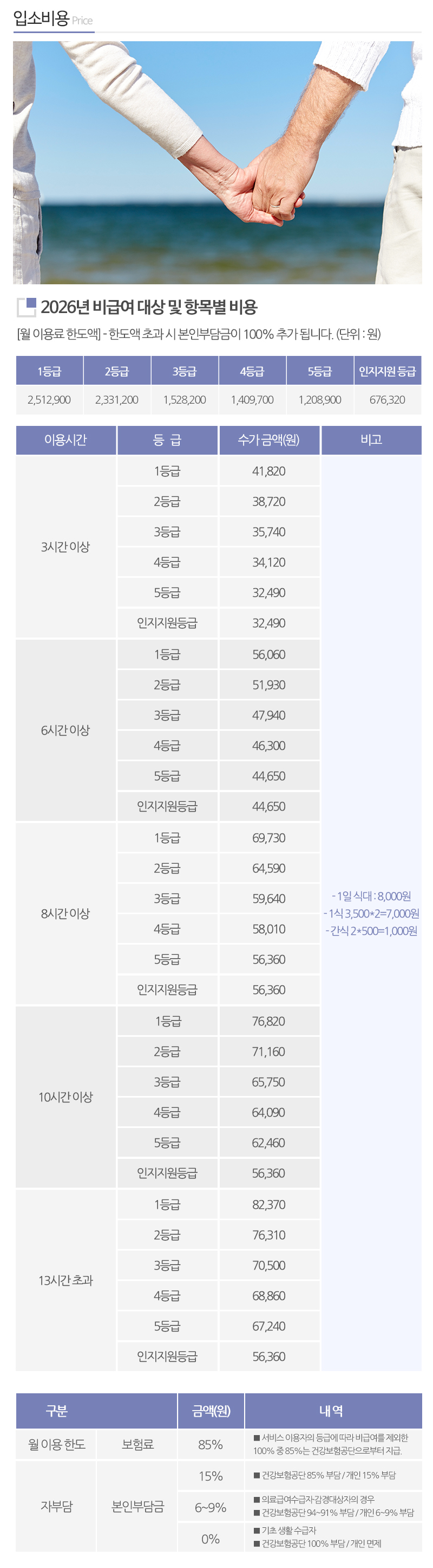 A+성심주야간보호센터_내용
